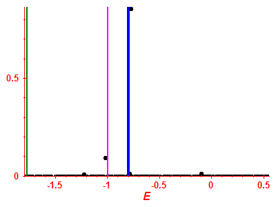 Strength function